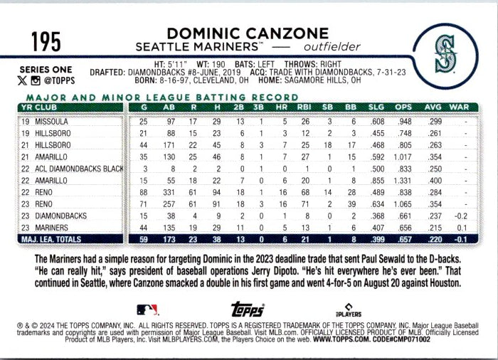 195 Dominic Canzone 2024 Topps baseball card featuring Seattle Mariners outfielder statistics