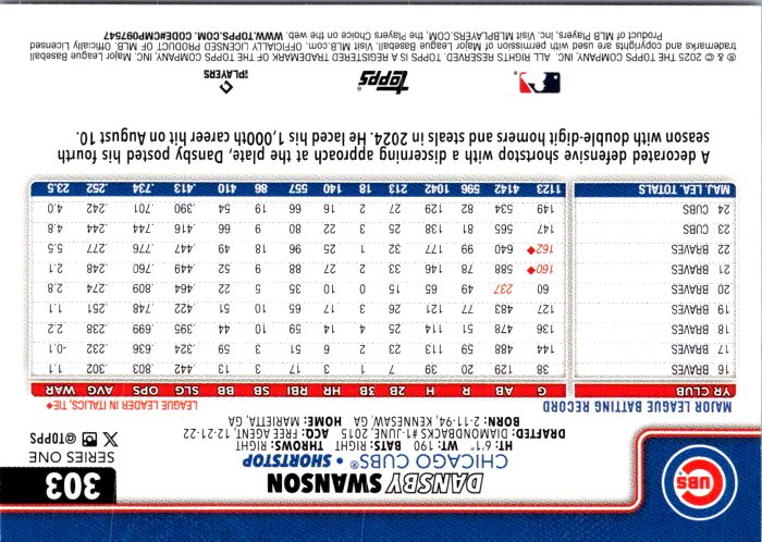 303 Dansby Swanson -2025 Topps Baseball Card featuring Chicago Cubs shortstop stats and biography