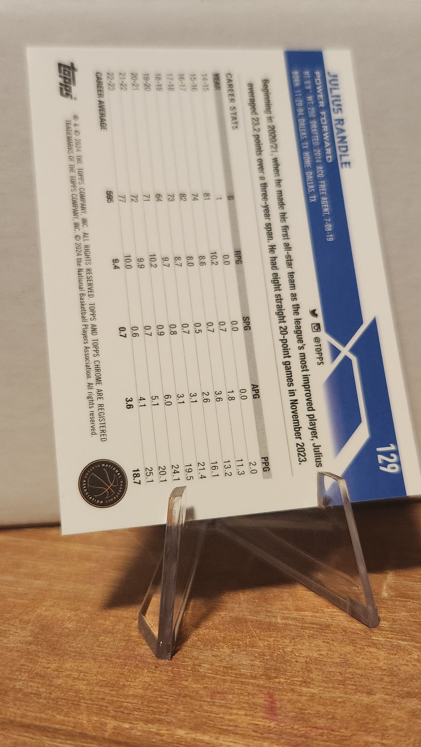 129 JULIUS RANDLE