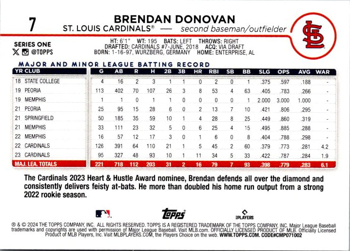 7 BRENDAN DONOVAN