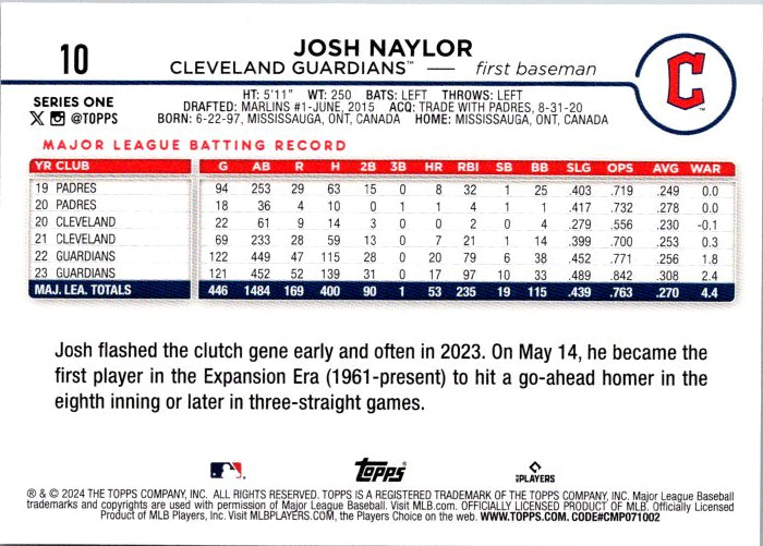 10 JOSH NAYLOR