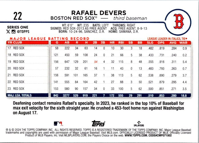 22 RAFAEL DEVERS