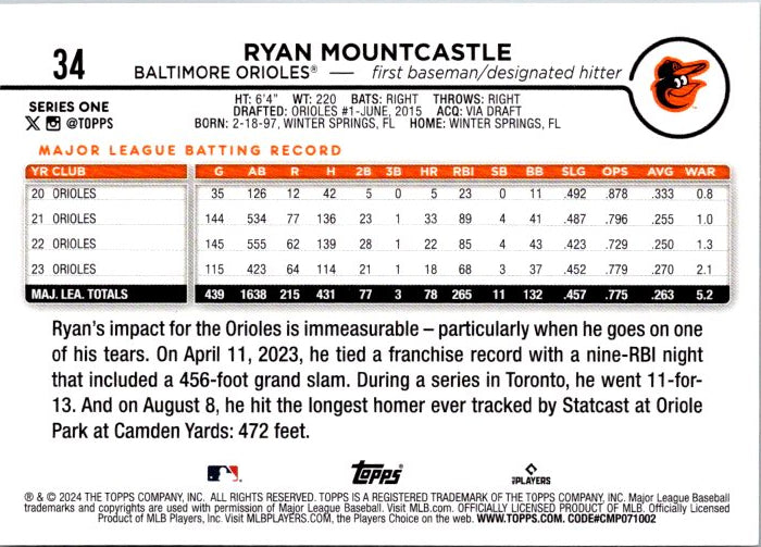 34 RYAN MOUNTCASTLE