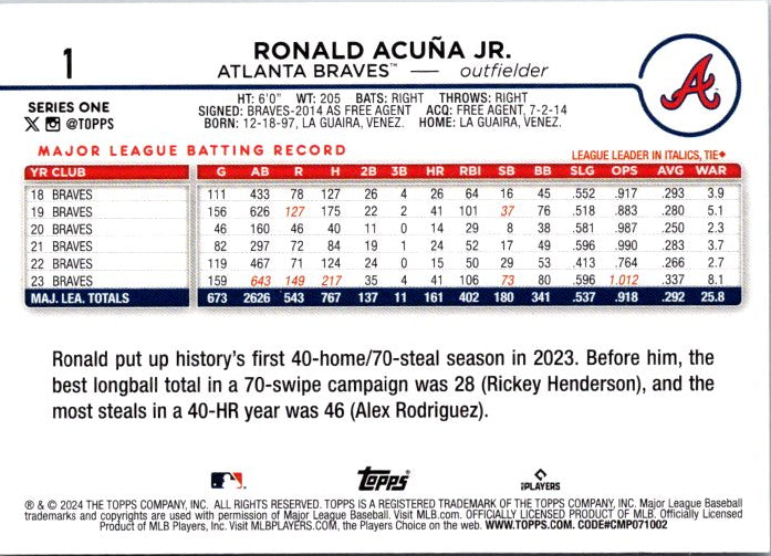 1 RONALD ACUNA JR.