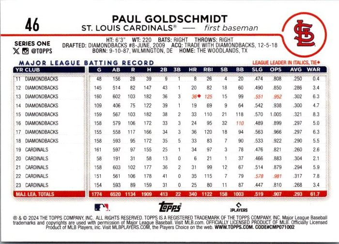 46 PAUL GOLDSCHMIDT