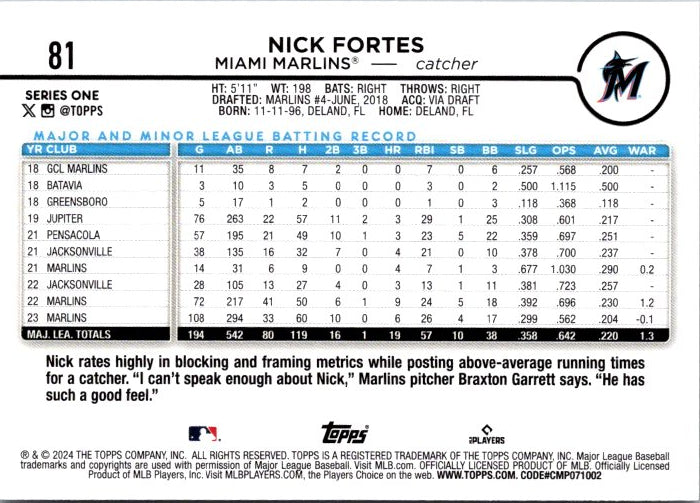 81 NICK FORTES