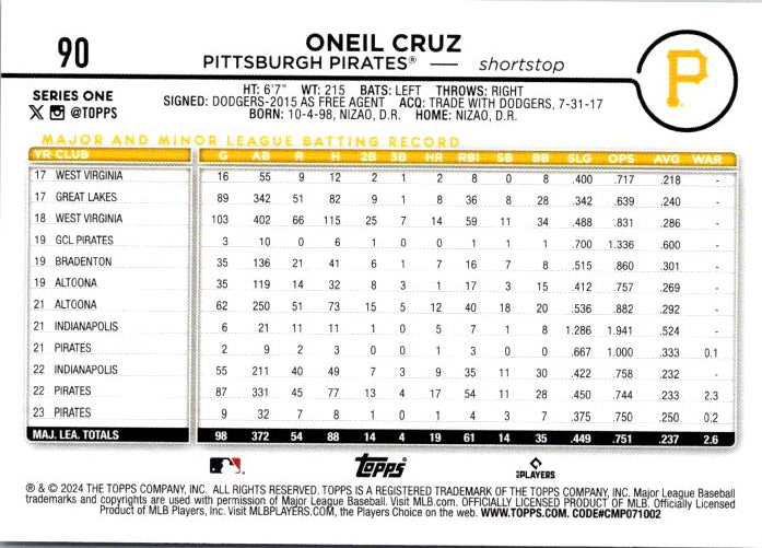 90 ONEIL CRUZ