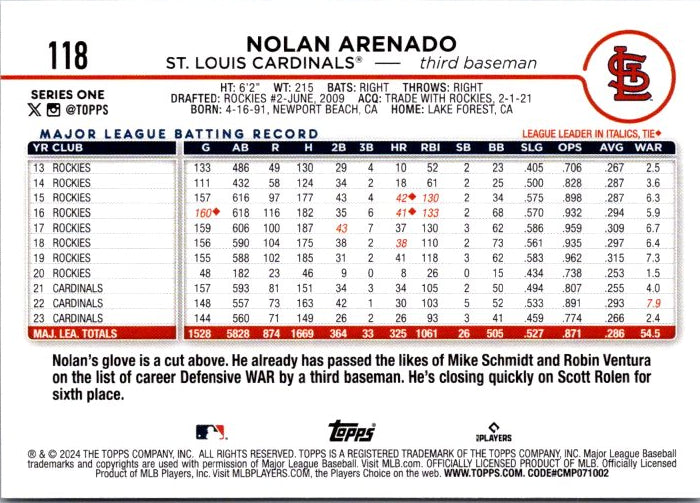 118 NOLAN ARENADO