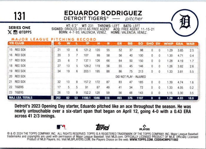 131 EDUARDO RODRIGUEZ