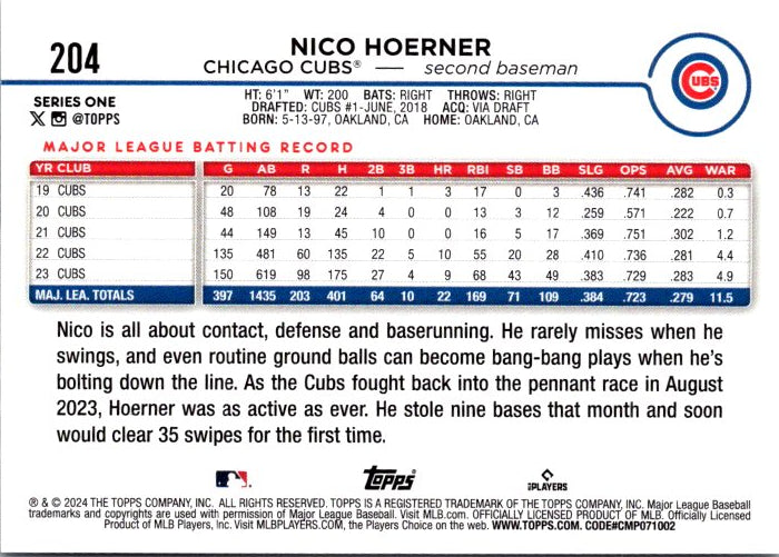 204 NICO HOERNER