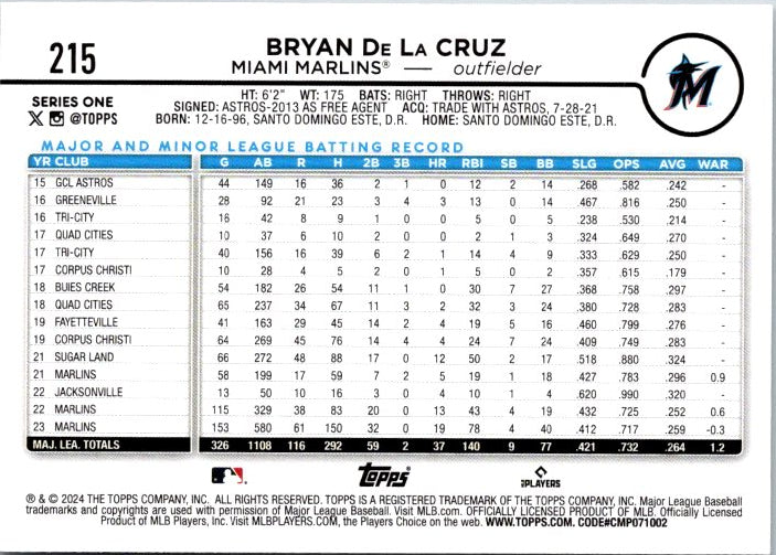215 BRYAN De La CRUZ