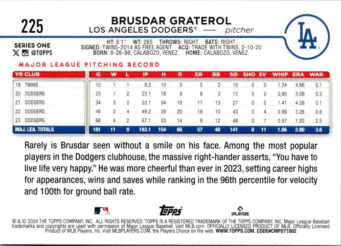 225 BRUSDAR GRATEROL