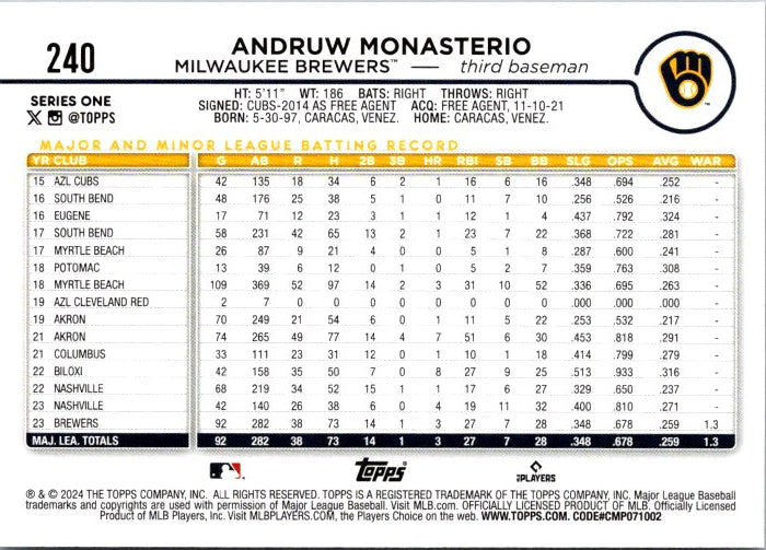 240 ANDRUW MONASTERIO