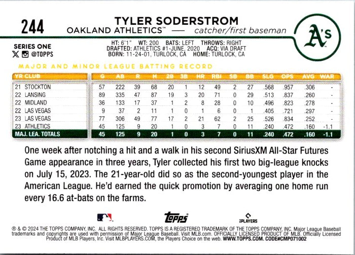 244 TYLER SODERSTROM