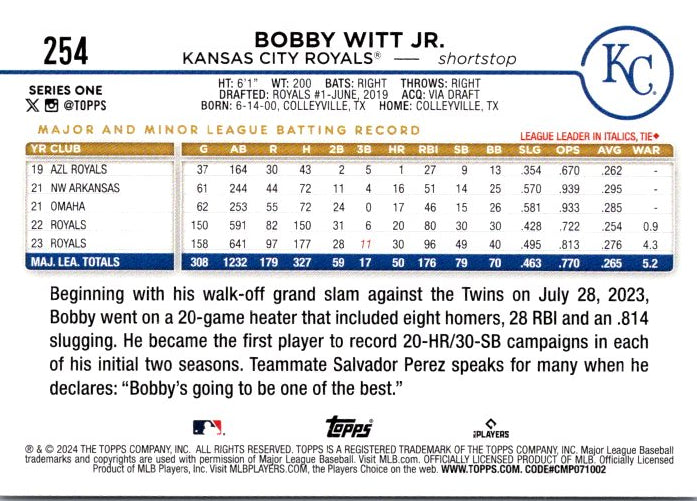 254 BOBBY WITT JR.