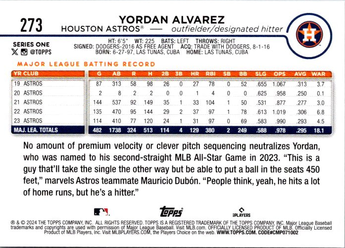 273 YORDAN ALVAREZ