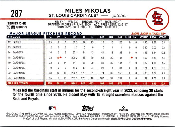 287 MILES MIKOLAS