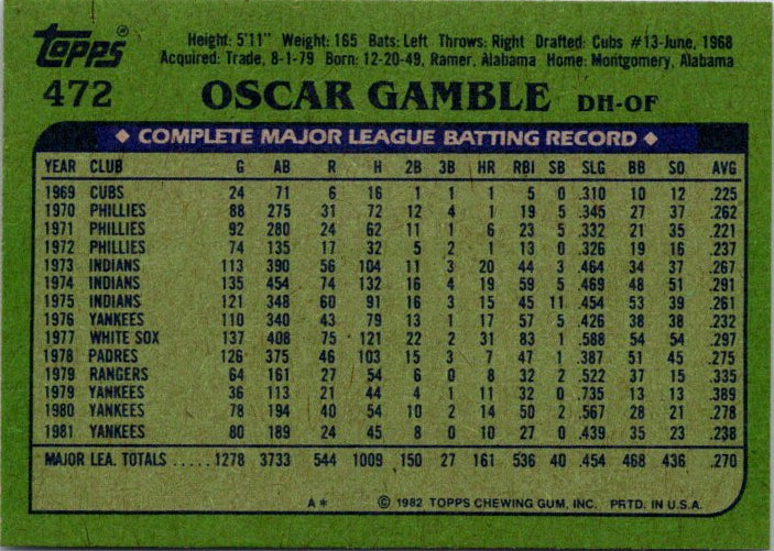 472 OSCAR GAMBLE