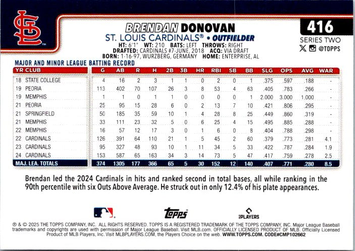 416 BRENDAN DONOVAN