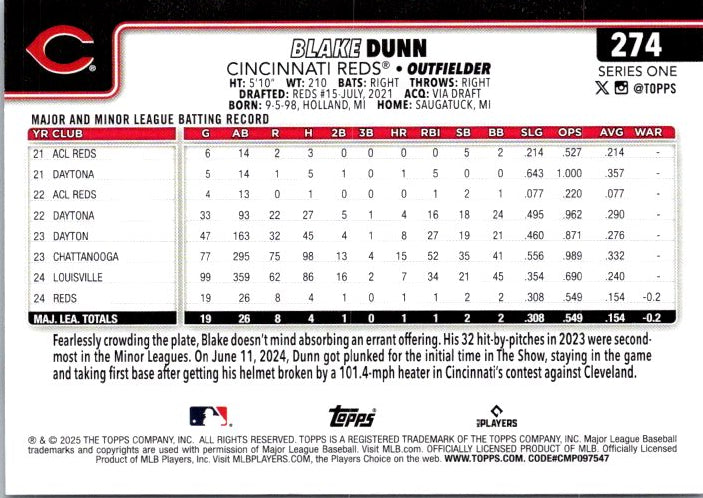 Blake Dunn rookie card by Topps featuring player stats and career highlights for Cincinnati Reds fans