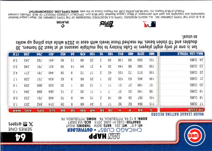 Topps Ian Happ trading card featuring player statistics and biography for the Chicago Cubs outfielder
