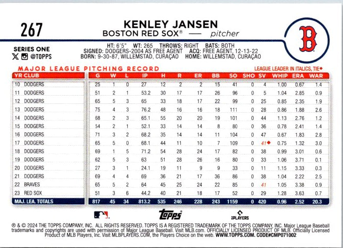 Kenley Jansen trading card featuring Boston Red Sox pitcher stats and career highlights