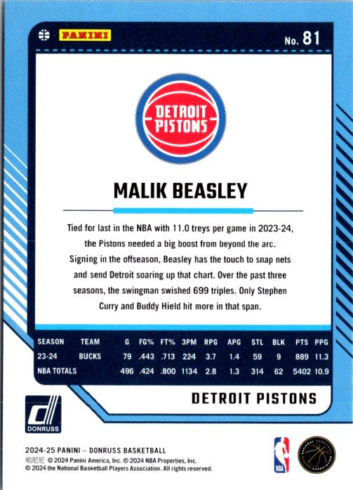 Malik Beasley trading card featuring his Detroit Pistons stats and career highlights from DONRUSS PANINI