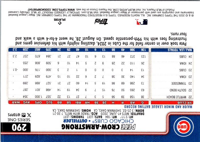 Pete Crow-Armstrong trading card featuring Chicago Cubs outfielder statistics and performance details