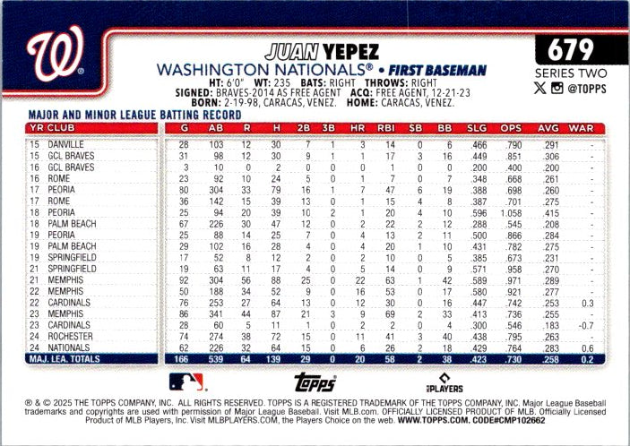 Topps Juan Yepez rookie card featuring Washington Nationals first baseman detailed stats and player information
