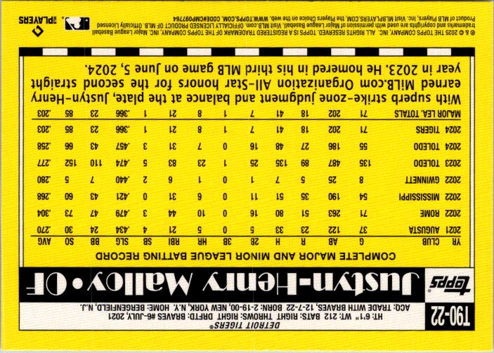 1990 Topps Justyn-Henry Malloy card showcasing batting record and player stats.