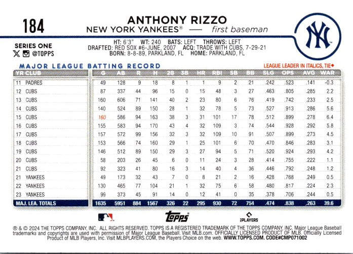 184 ANTHONY RIZZO