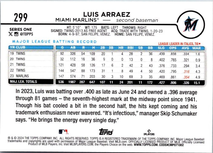 299 LUIS ARRAEZ