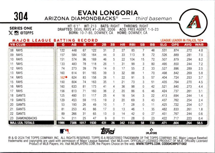 304 EVAN LONGORIA