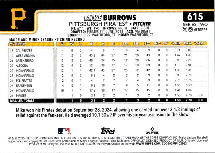 Mike Burrows rookie card by Topps showing detailed pitching stats and player information for Pittsburgh Pirates