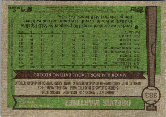Topps Orelvis Martinez rookie card showing major and minor league batting record details
