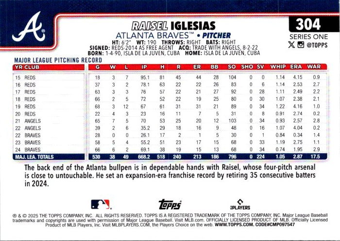 Raisel Iglesias baseball card from Topps, showcasing stats and highlights of the Atlanta Braves pitcher.
